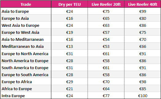 Estimated Tariff