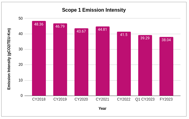 scope 1 report.png 